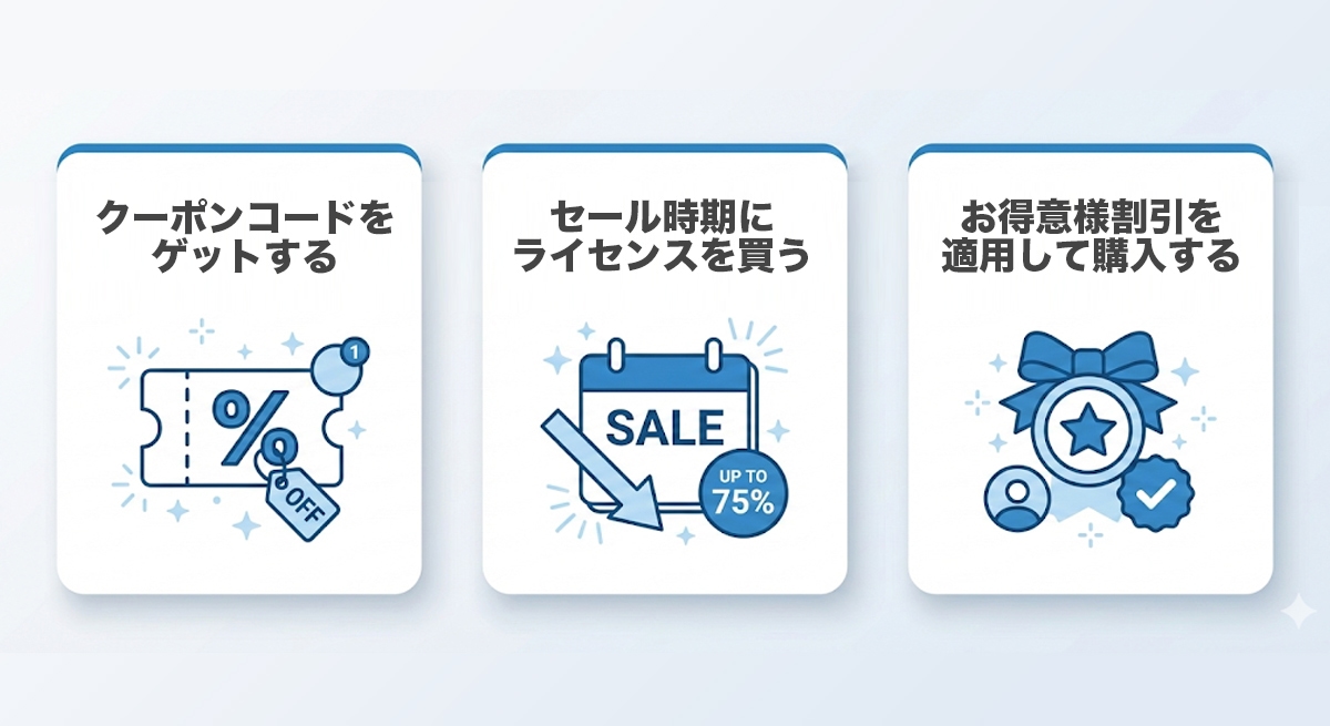 Luminar Neoを安く買う3つの方法