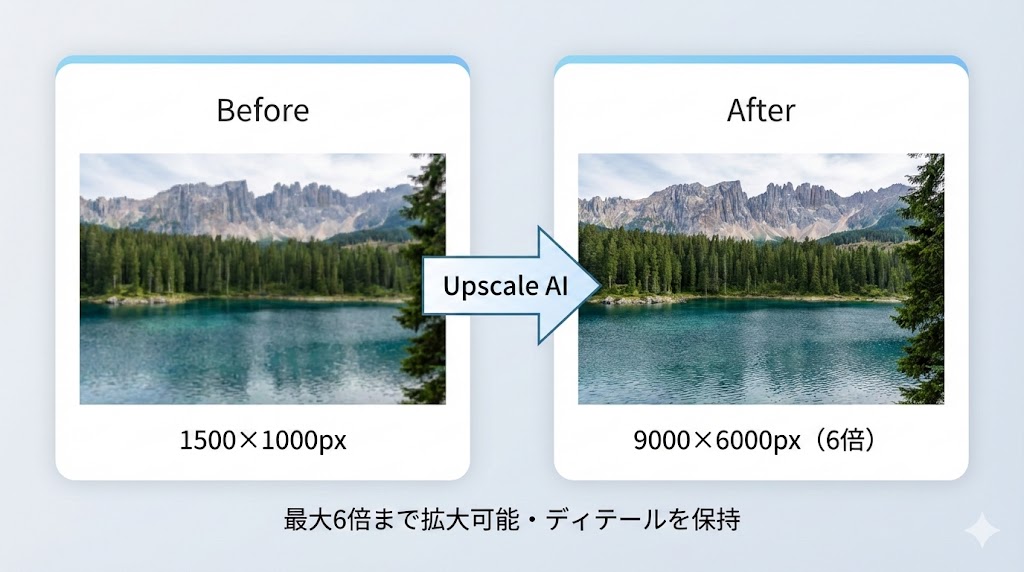 アップスケールAI（Upscale AI）のイメージ