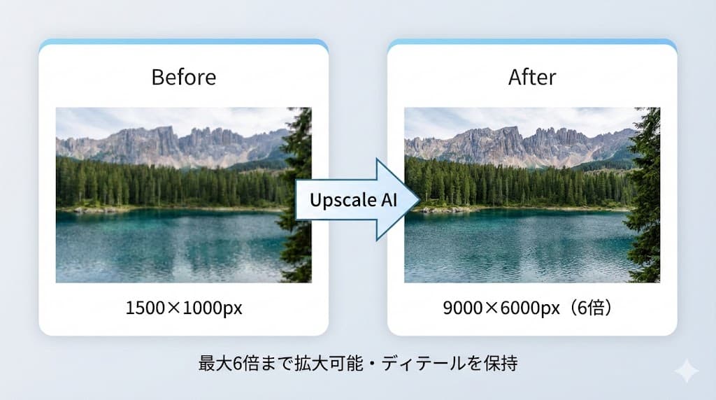 アップスケールAIで解像度を拡大した作例
